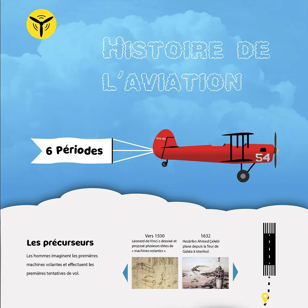 Site web sur l'histoire de l'aviation